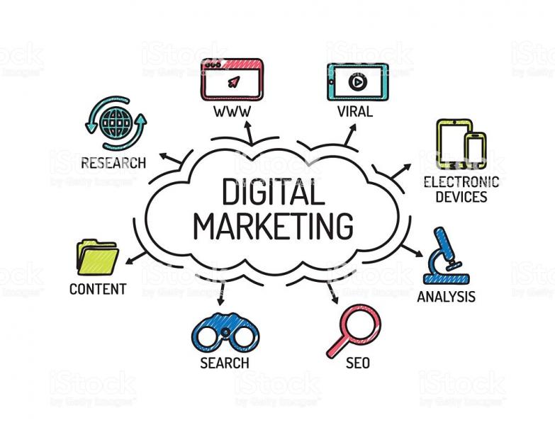 Cara Menggunakan Digital Marketing Untuk Pemasaran Yang Efektif