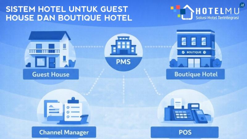 sistem-hotel-untuk-guest-house-dan-boutique-hotel
