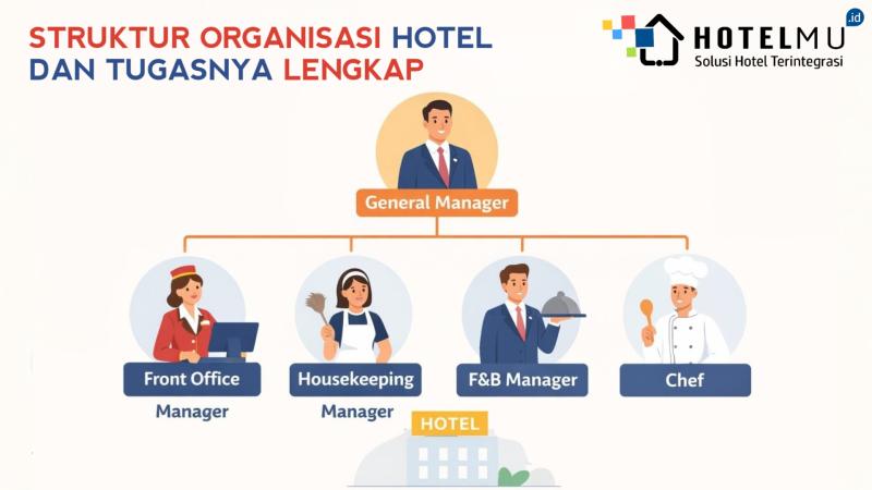 struktur-organisasi-hotel-dan-tugasnya-lengkap