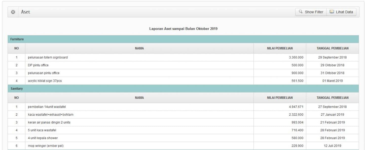 laporan-aset